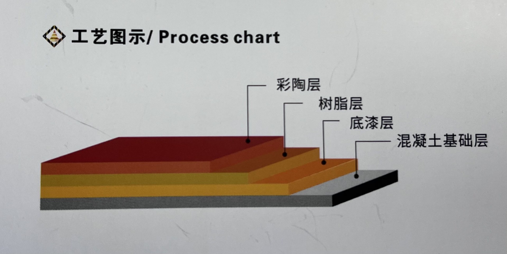 陶瓷顆粒防滑路面優(yōu)點、用途 建智地坪彩色陶瓷顆粒防滑路施工工藝
